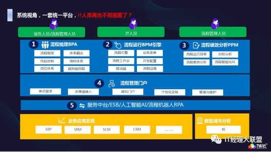 ECIO2020大咖云集|九彩云受邀参加华东CIO大会，期待与您一同探索数字化新未来！