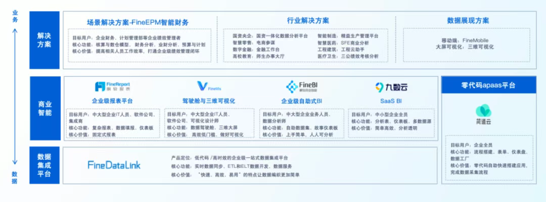 第二届亚太CXO论坛暨上海企业级AI应用论坛合作伙伴风采|帆软