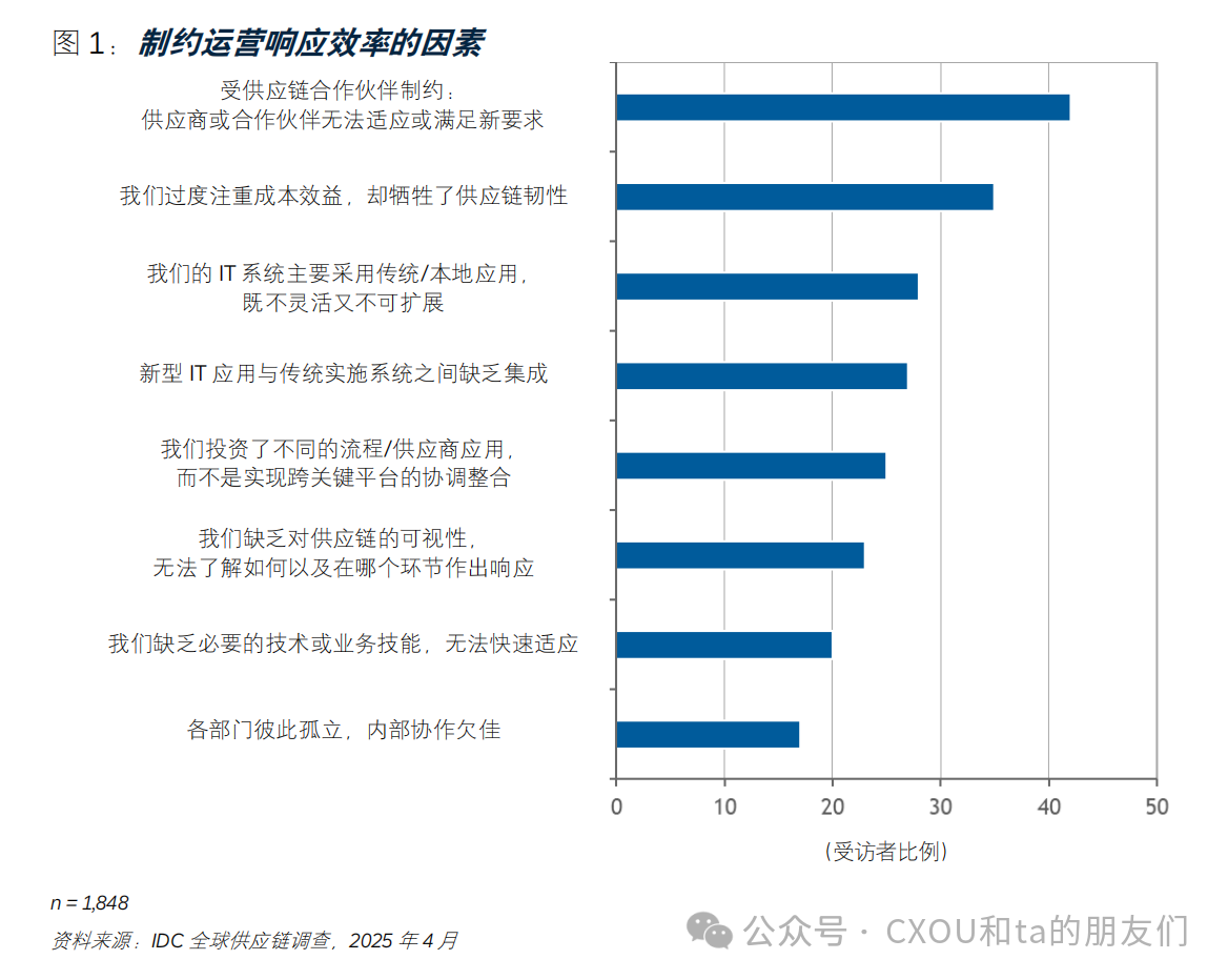 IDC报告|采用“套件优先”策略，发挥 AI、统一数据和应用的聚合优势（附报告下载）