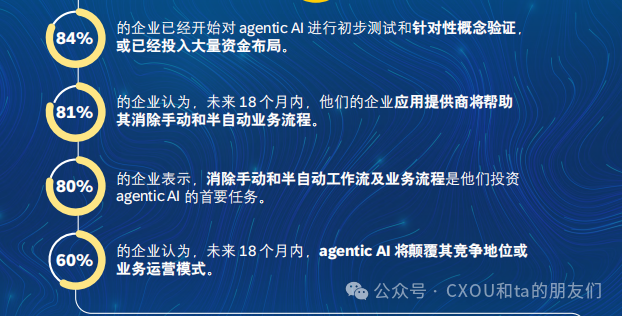 借助Agentic AI，充分发挥ERP云的价值（附白皮书下载）