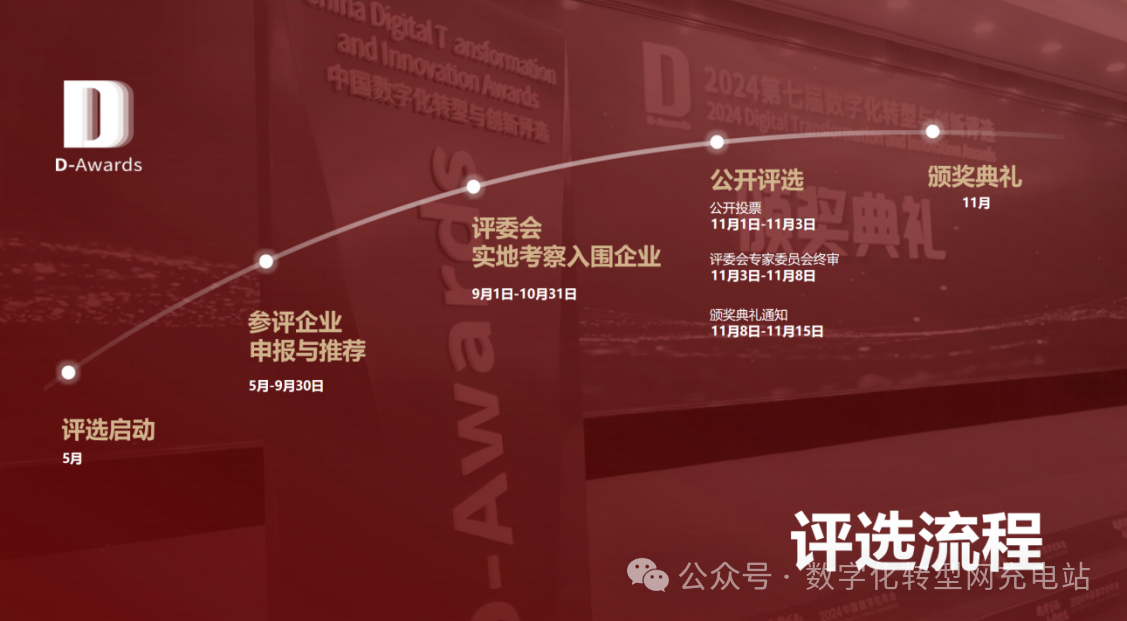 CXO UNION喊你参评！2025第八届数智化转型与创新评选火热征集中